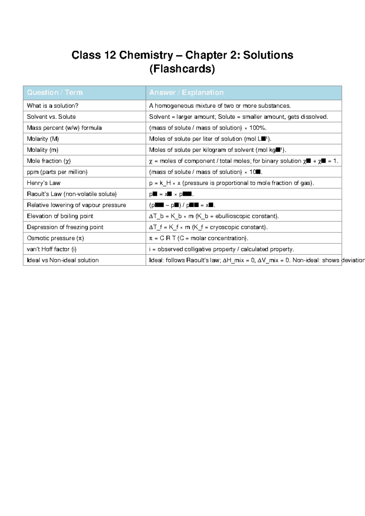 Class 12 Chemistry Chapter 2: Solutions Flashcards - Studocu