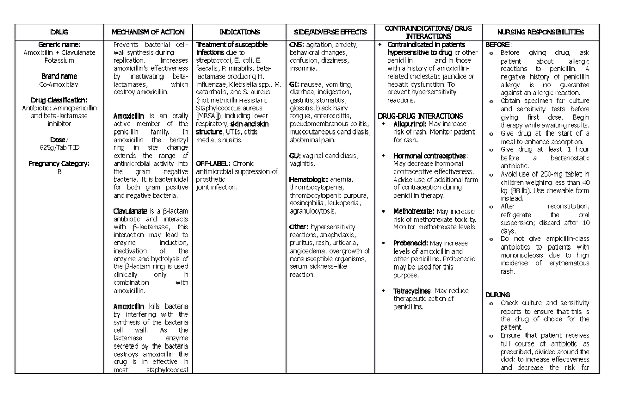 Gram Negative Bacilli Co Amoxiclav