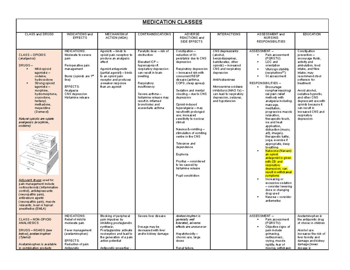 Pharmacology Class Summaries: Opioids, Non-Opioids, and Anesthetic ...