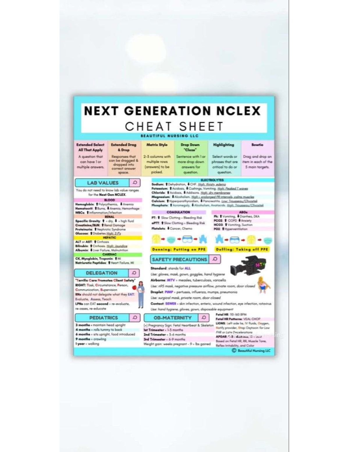 Next Gen NCLEX Cheat Sheet: Key Concepts & Guidelines - Studocu