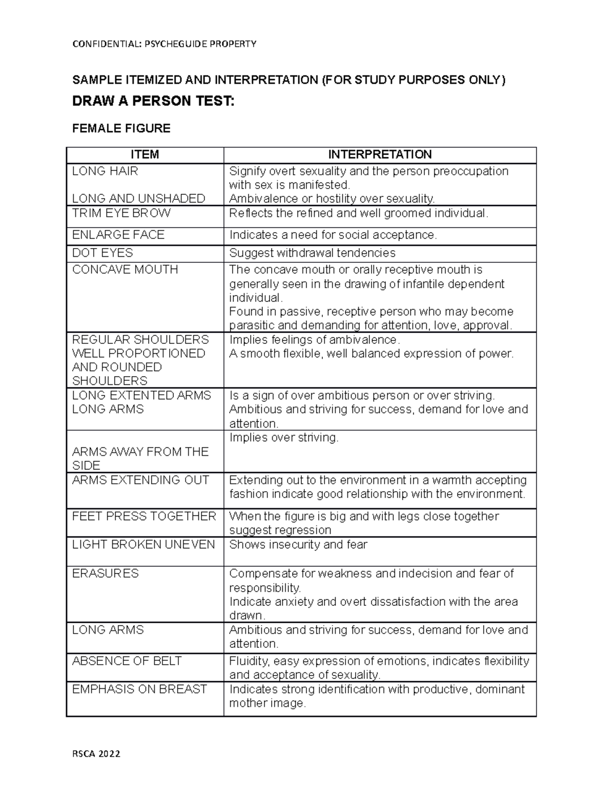 DAP AND HTP Sample Analysis for Study Purposes - PSYCHEGUIDE - Studocu