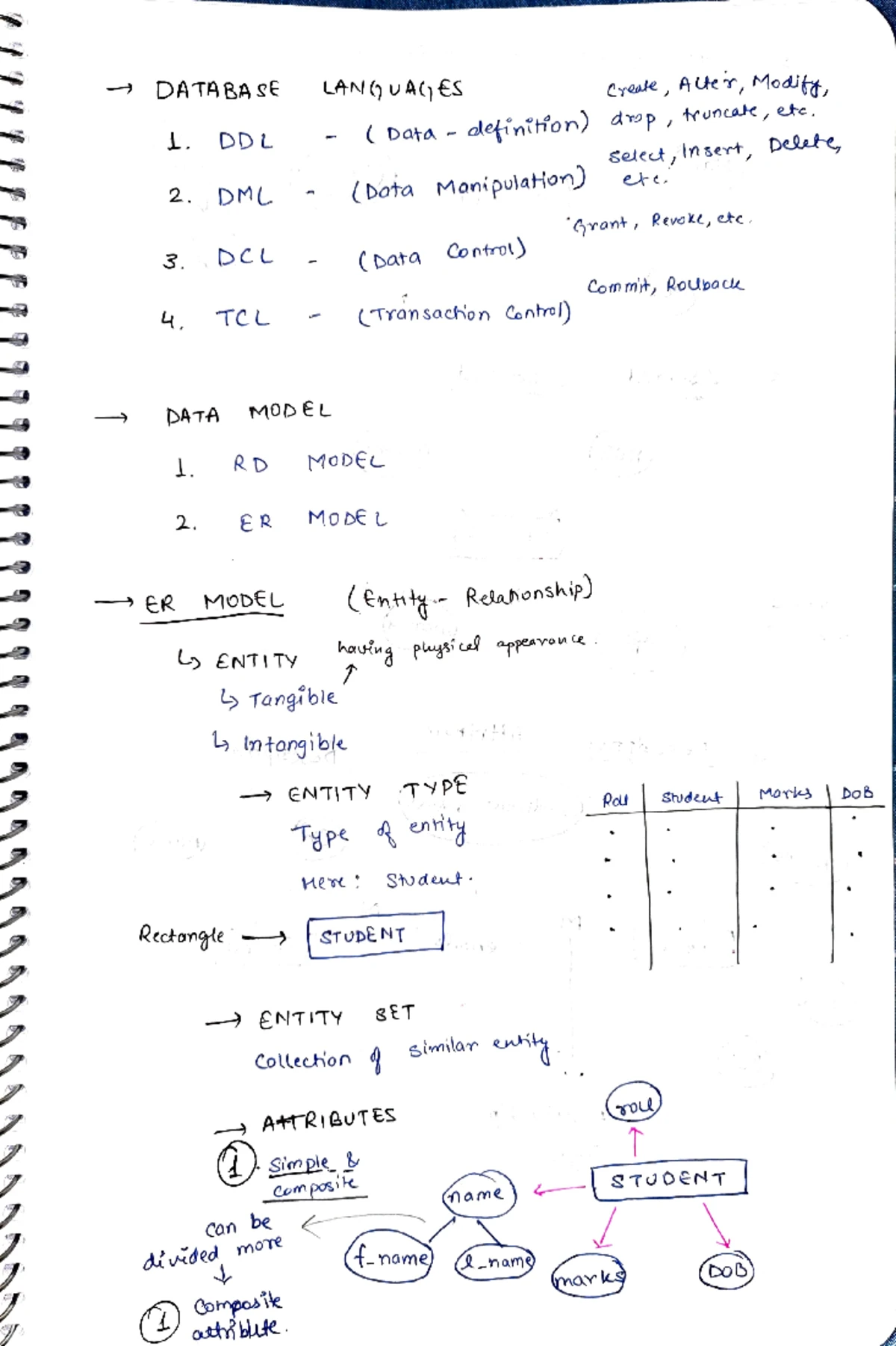 DMS-Unit-5 - Discrete Mathematics - Studocu