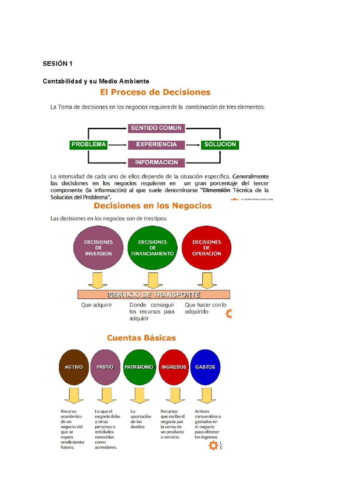 SESION 1: Contabilidad y Toma de Decisiones en Negocios - Studocu