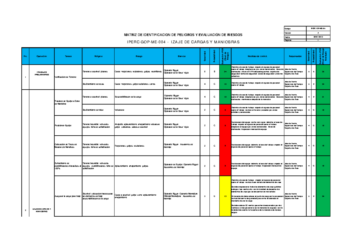 426098634 - IPERC para el Izaje de Cargas y Maniobras de Seguridad - Document Preview