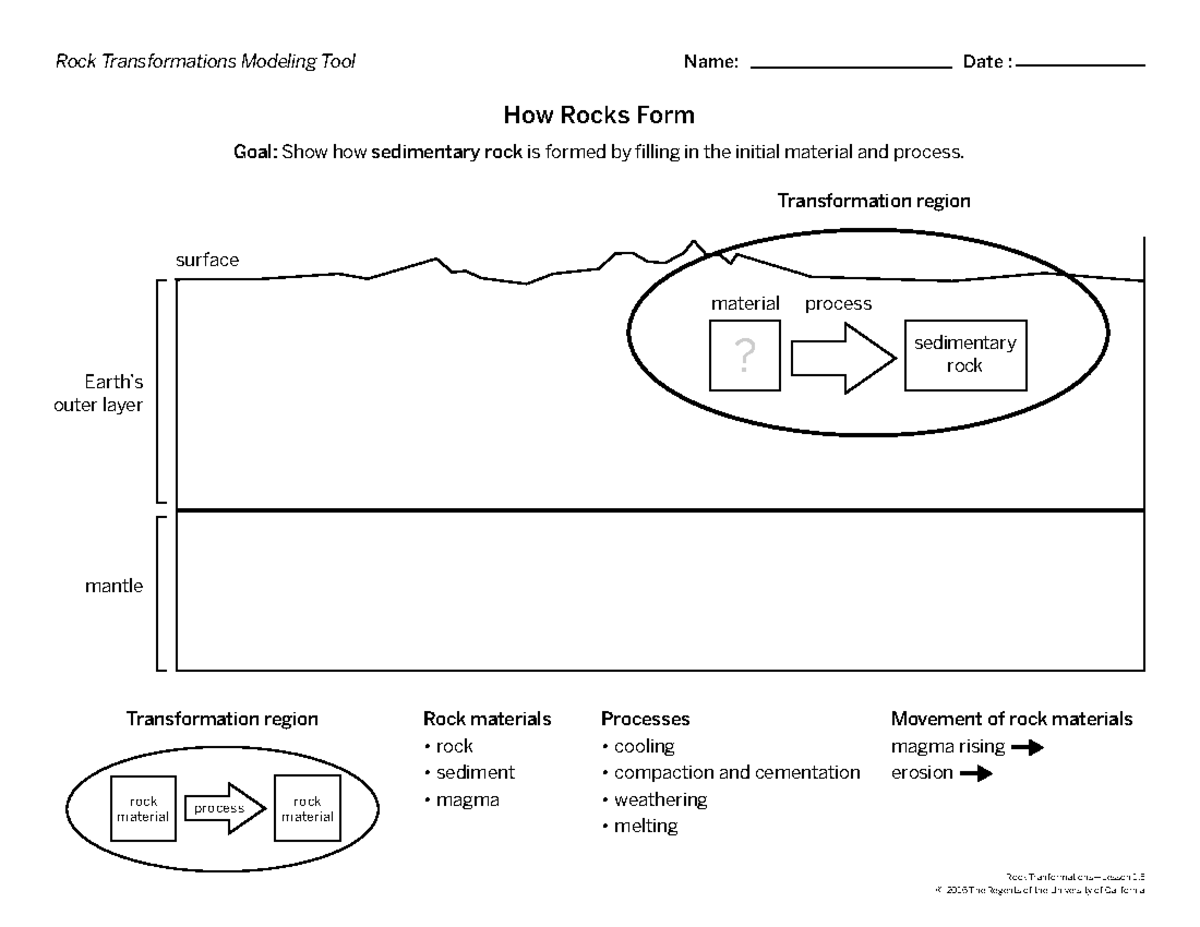 RT Modeling Tool: How Rocks Form - Copymaster Guide - Studocu