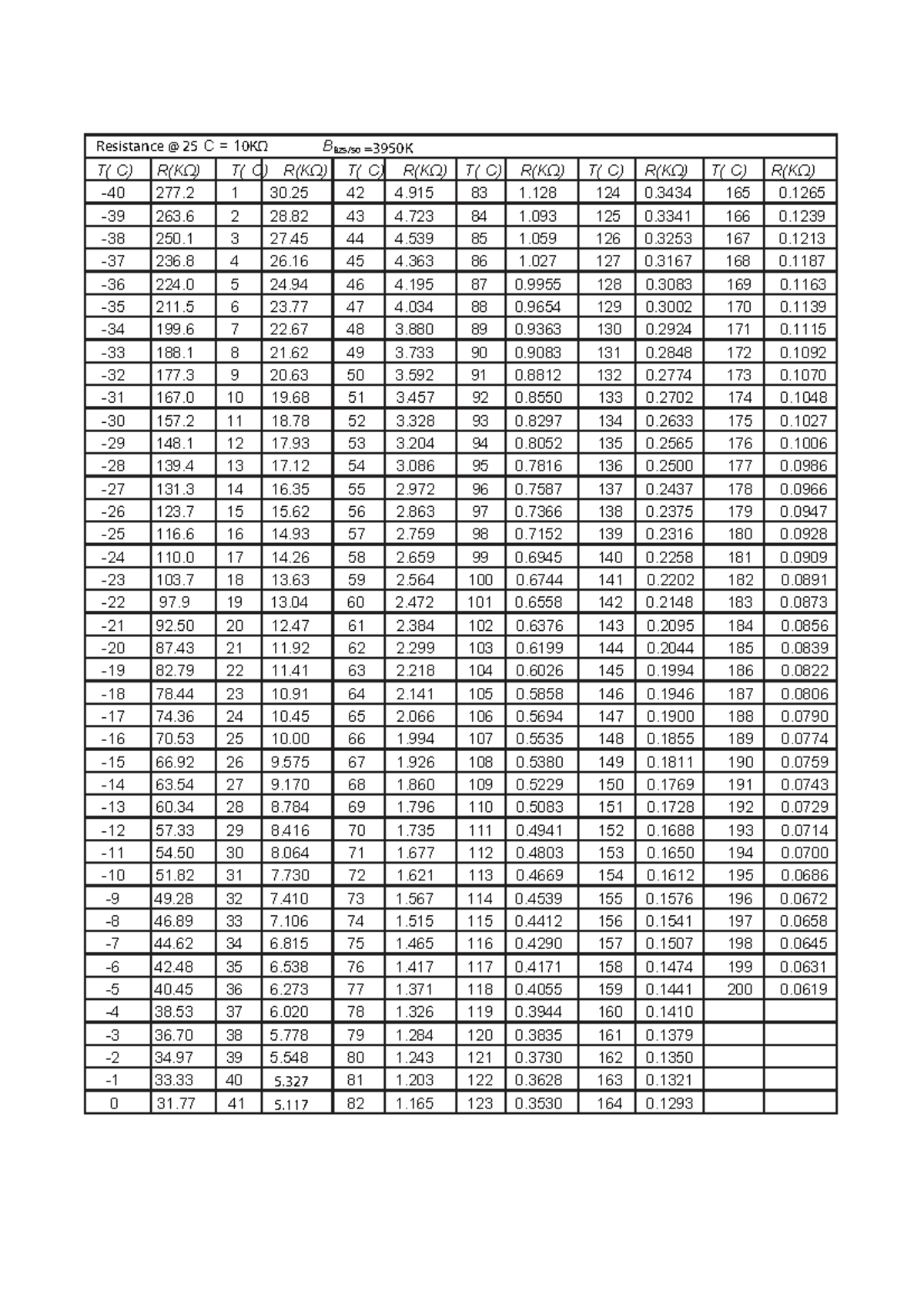 Resistance Lookup Table For 103 3950 Data Analysis And Values Studocu