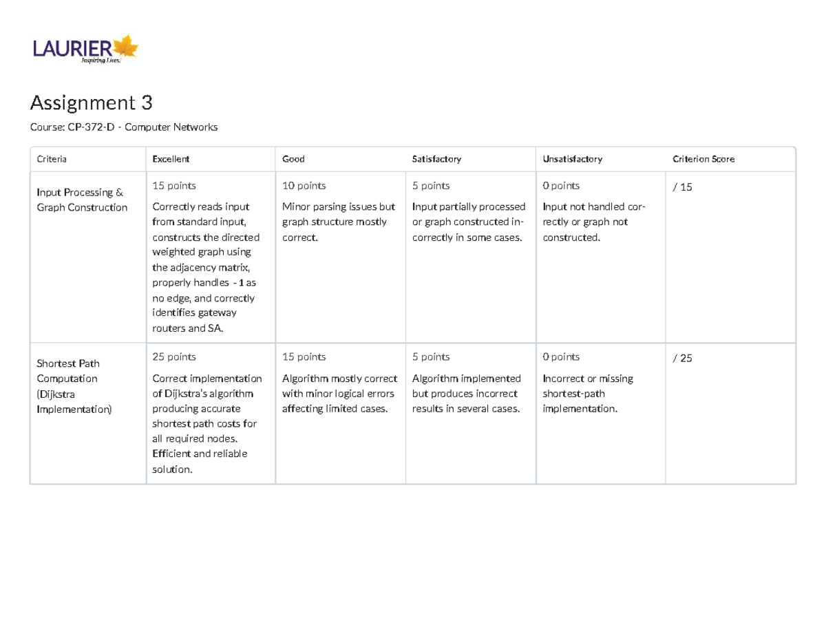 Assignment 3 - Grading Rubric for Computer Networks - Studocu