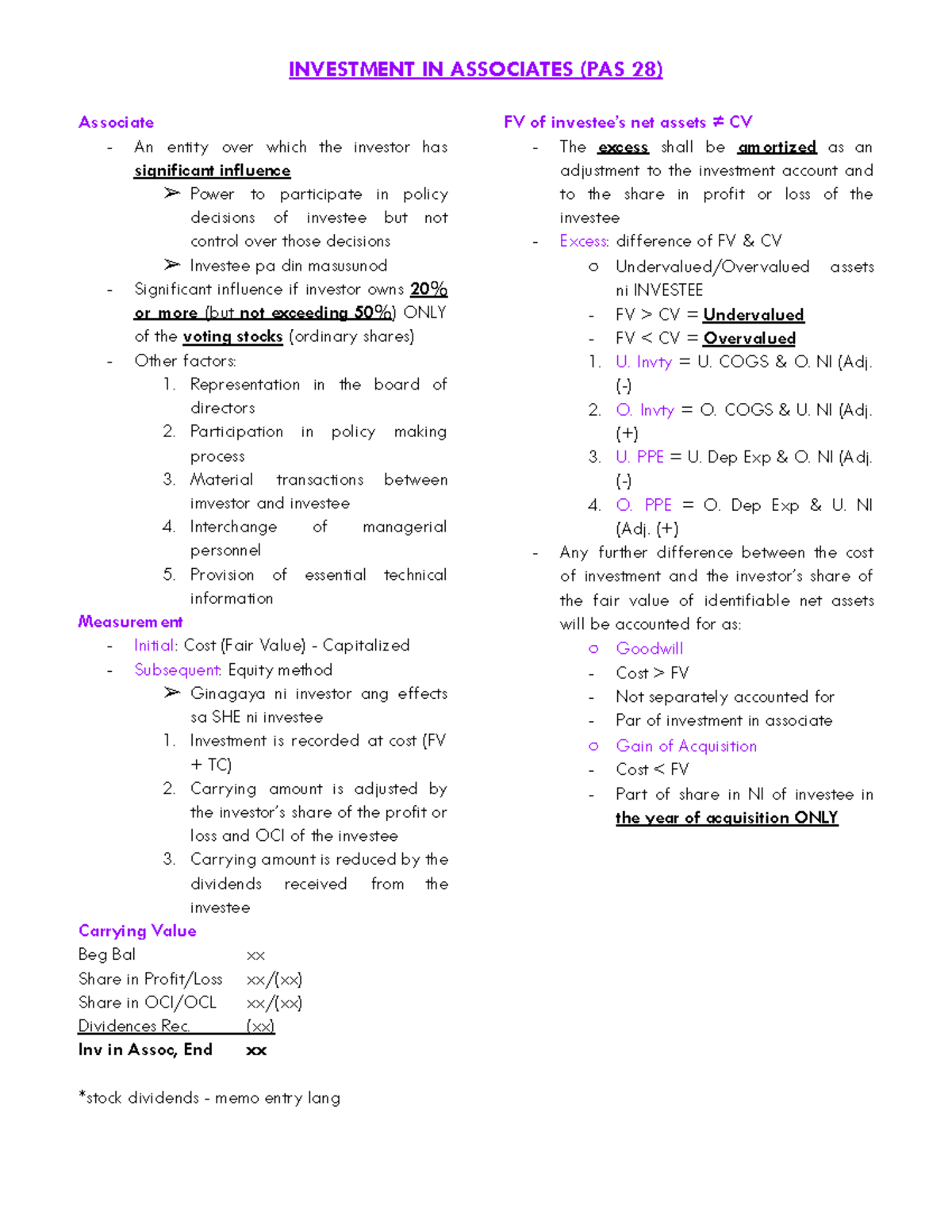 Intacc Investment in Associates (PAS 28) - Study Notes - Studocu