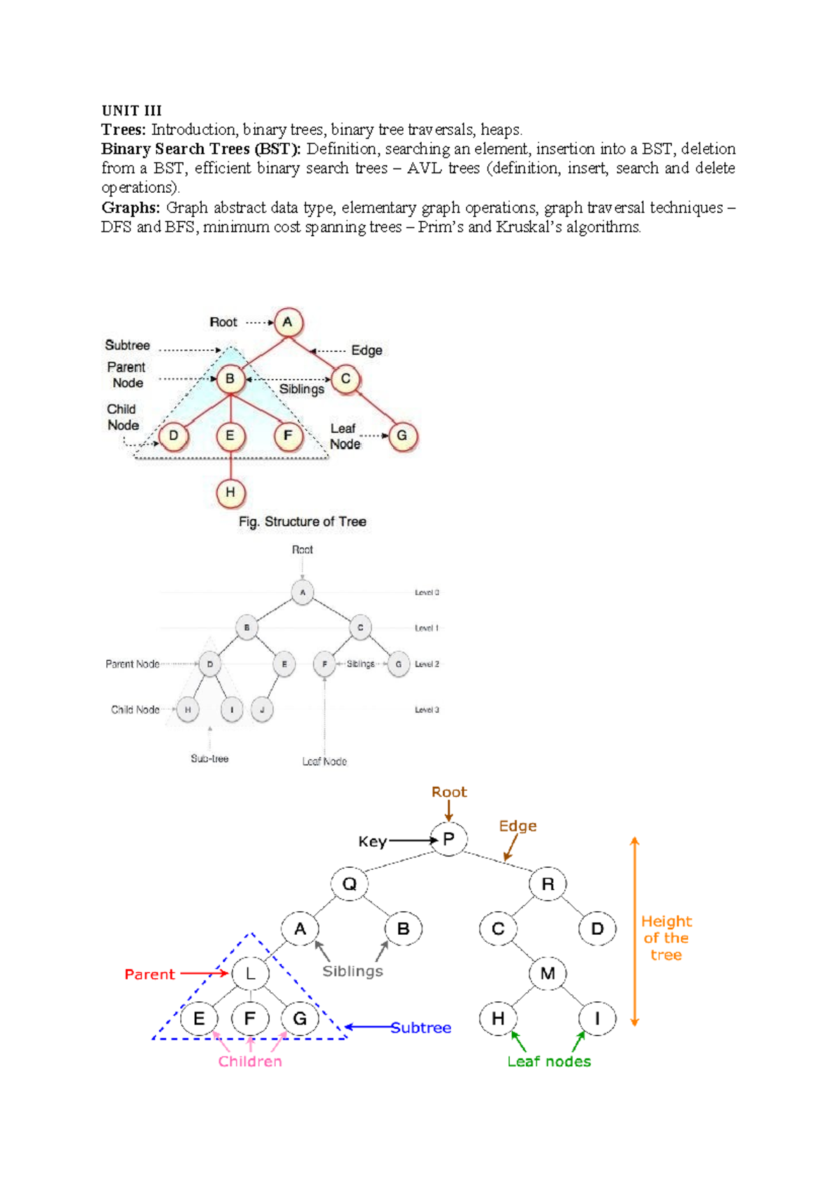 UNIT - III: Trees, Binary Search Trees, and Graphs Overview - Studocu