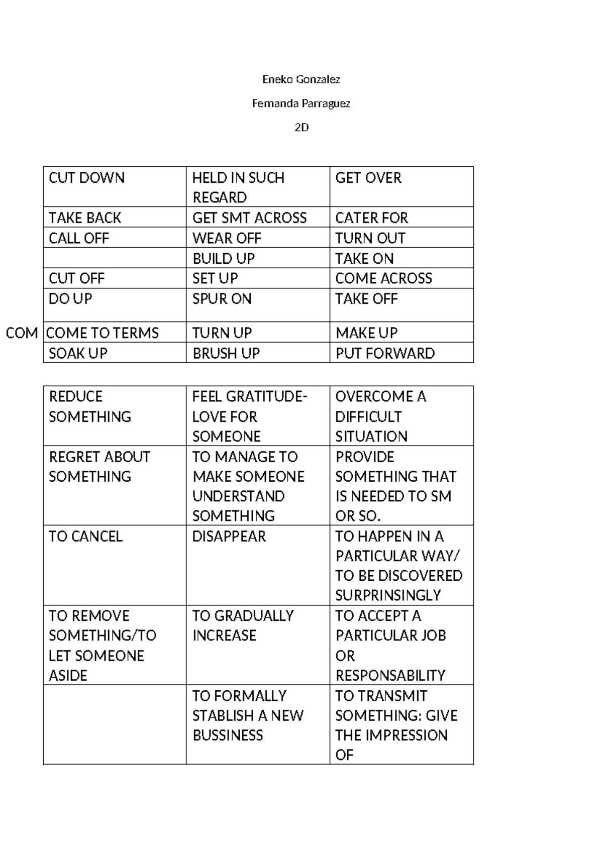 Phrasal Verbs Study Guide: Key Expressions and Meanings - Studocu