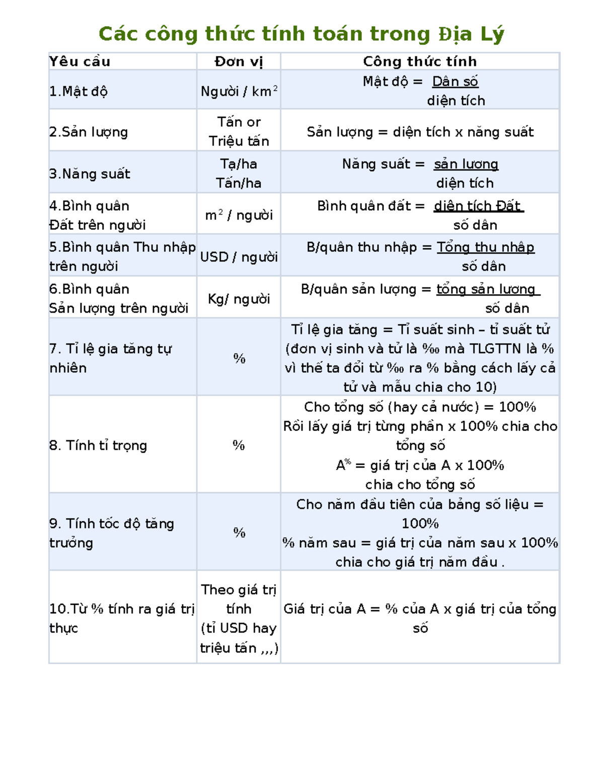 Các công thức tính toán trong Địa Lý - Tài liệu tham khảo - Studocu