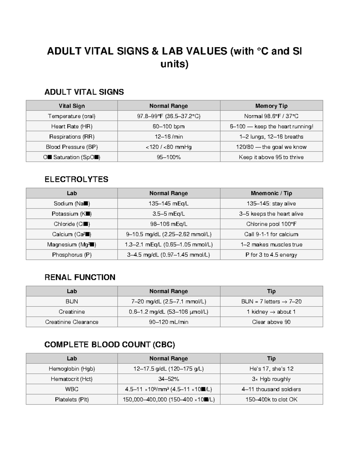 ADULT VITAL SIGNS & LAB VALUES: Normal Ranges & Mnemonics - Studocu