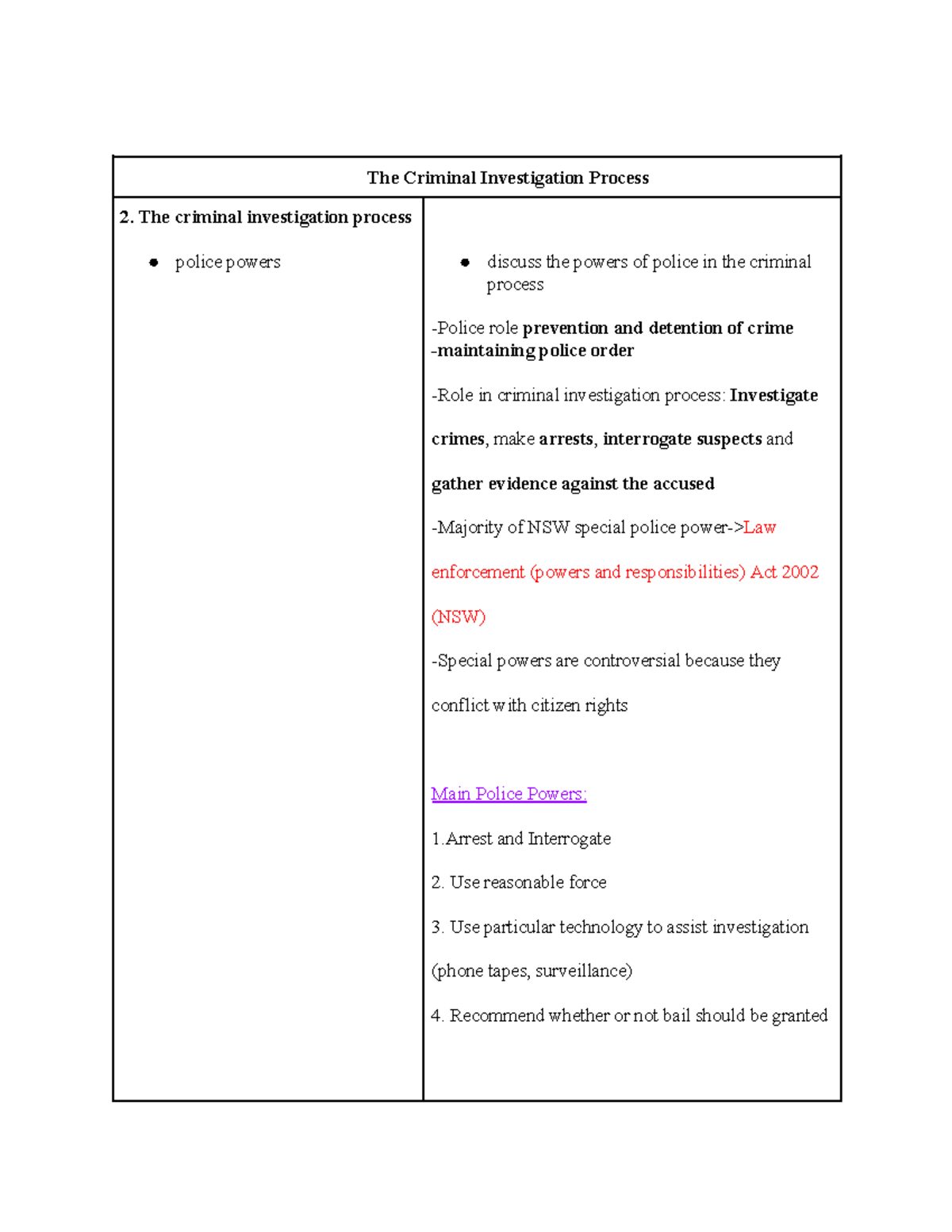 Yr12-Legal Studies: Criminal Investigation Process Overview - Studocu