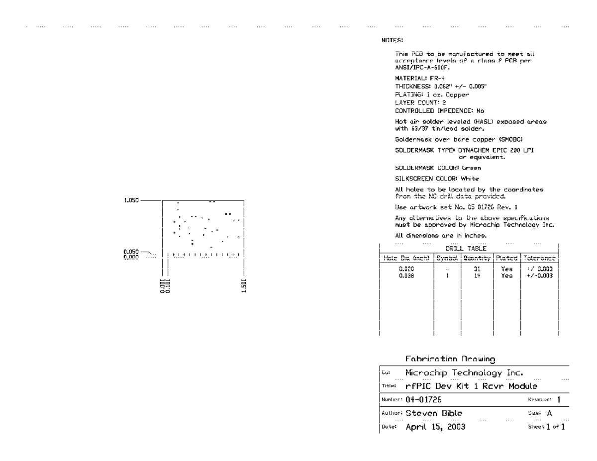 PCB Manufacturing Specifications for Class 2 - 04-01726 - Studocu