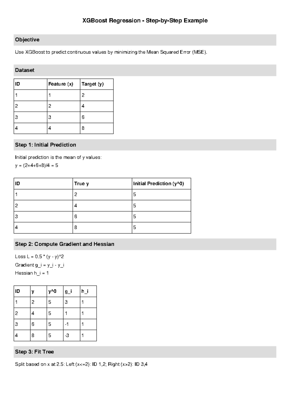 XGBoost Regression Notes: Predicting Continuous Values with MSE - Studocu
