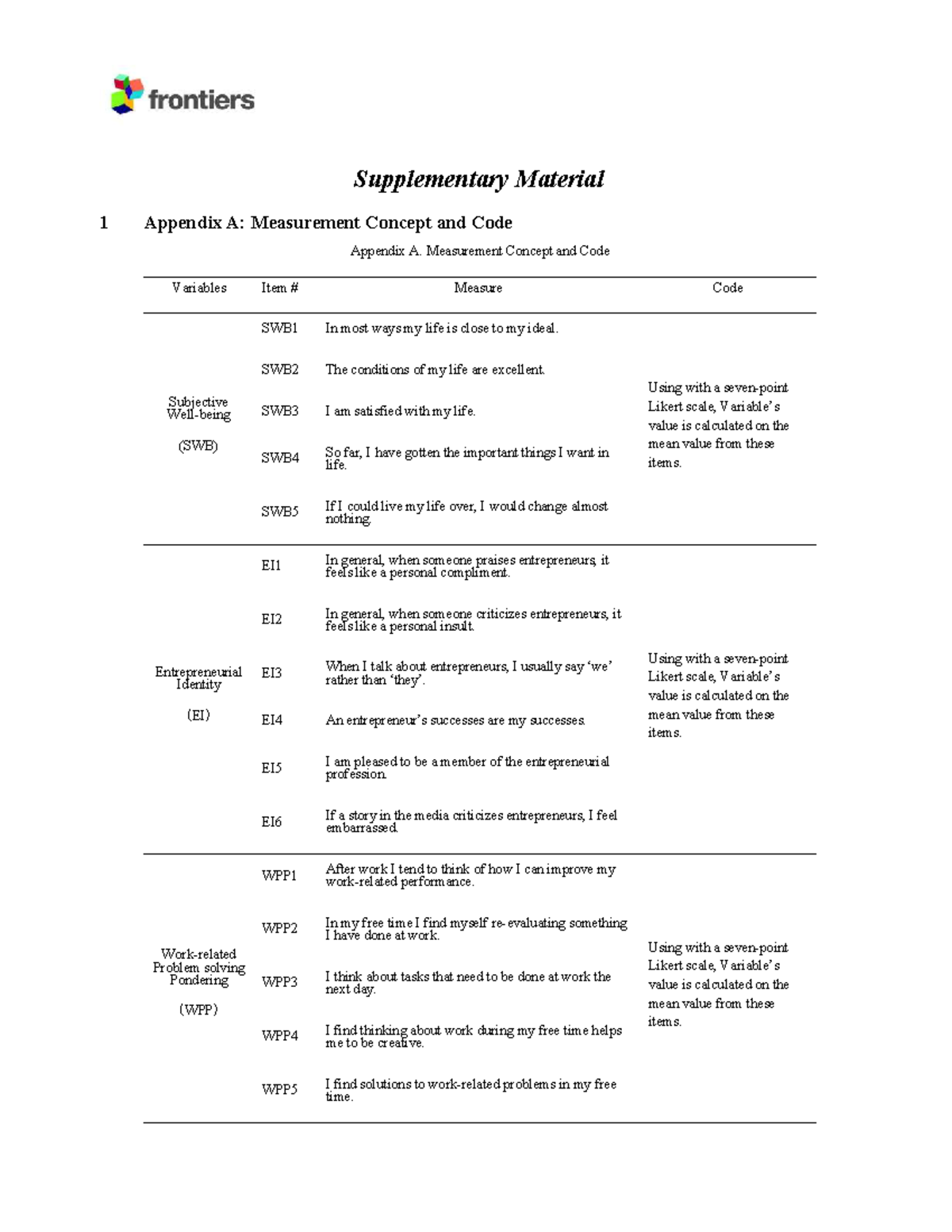 Data Sheet 1 - hello - Supplementary Material 1 Appendix A: Measurement ...