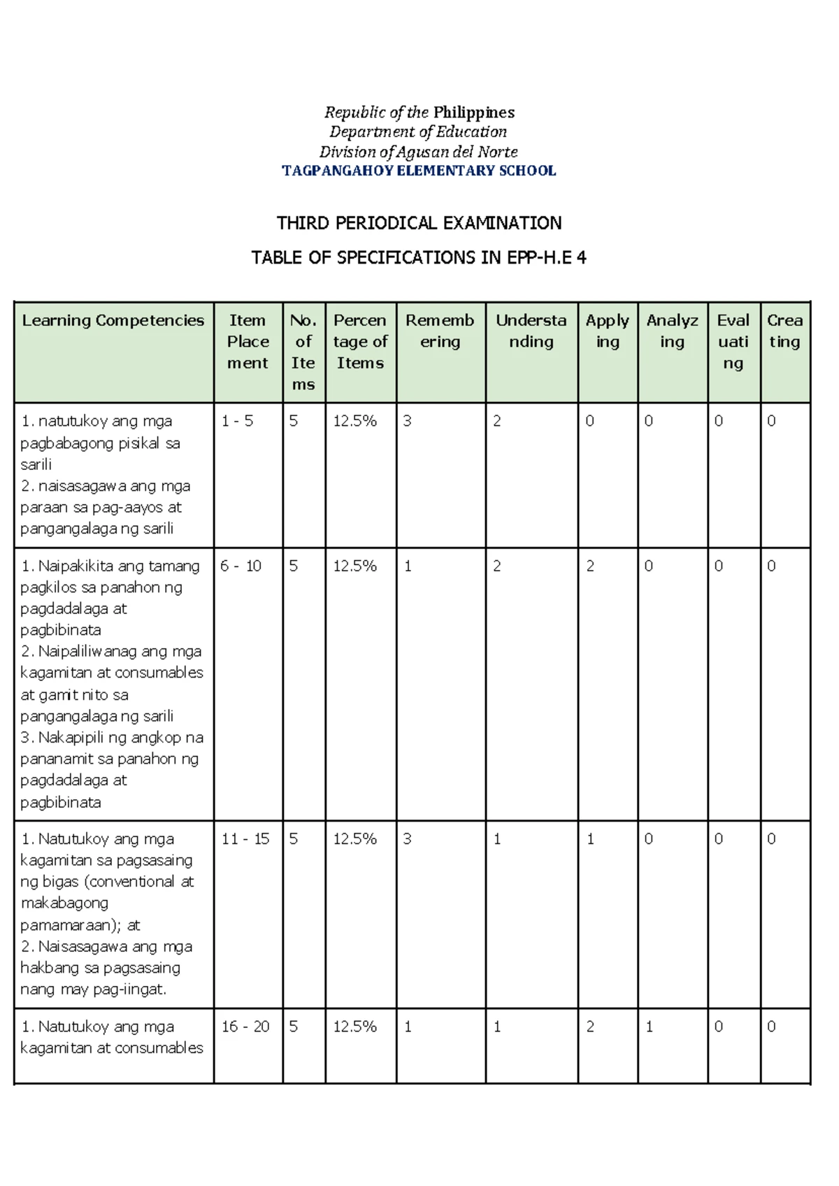 S10 1st Quarterly Exam Table of Specification for Science 10 - Studocu