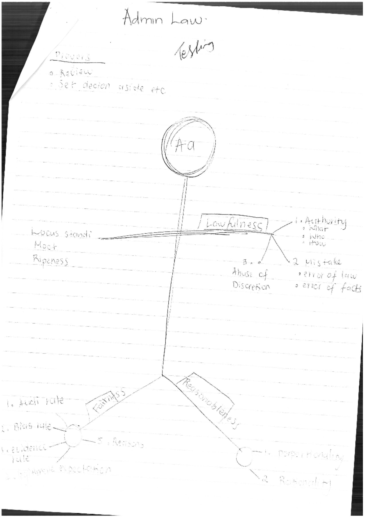 Admin Law Notes: Key Concepts and Principles for Understanding - Studocu