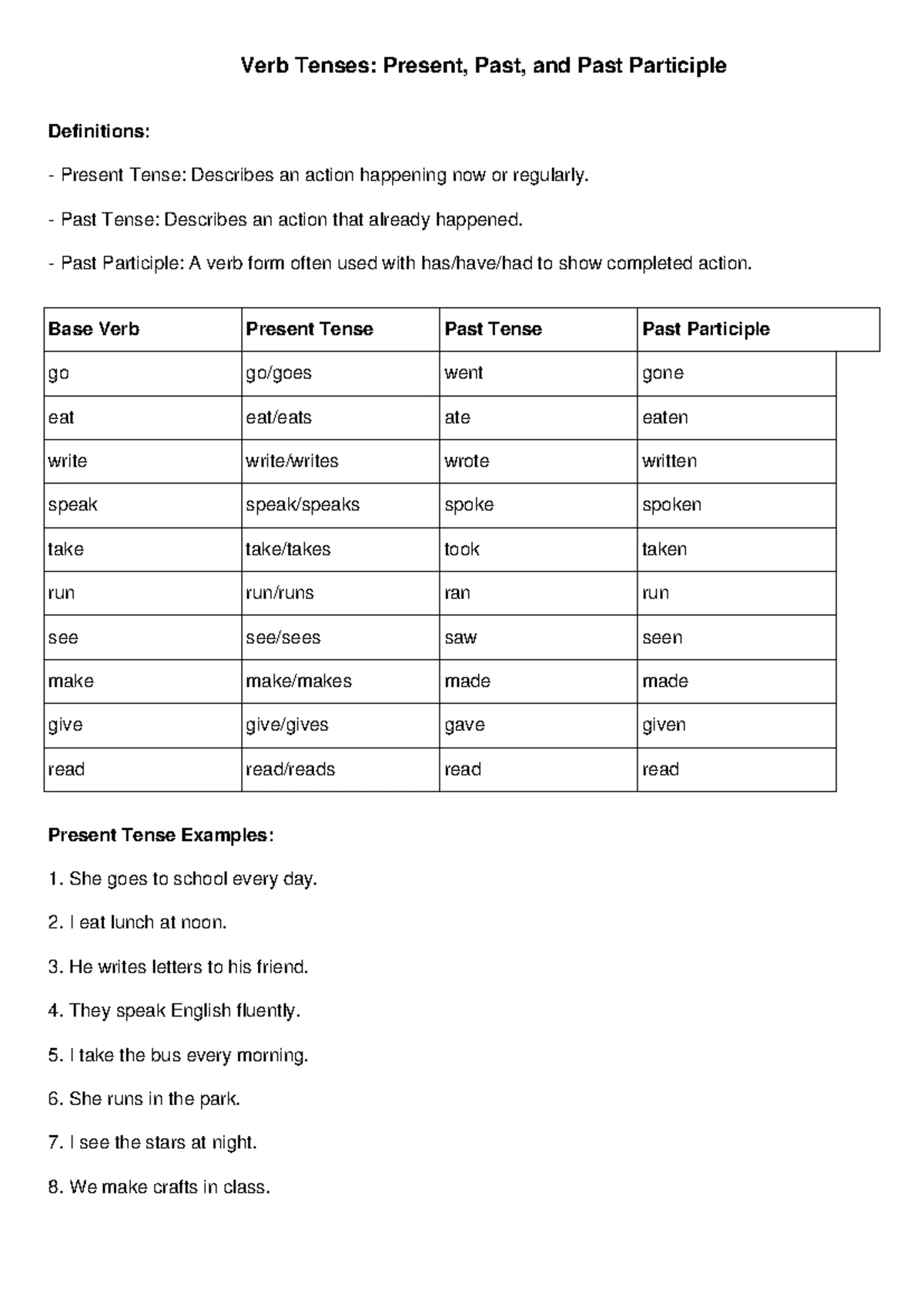 Present and Past Tense Examples (ENG 101) - Studocu