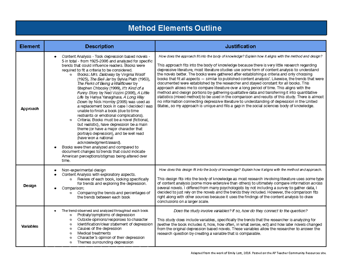 Methods Outline MS - sdfghyjuki - Method Elements Outline Element ...