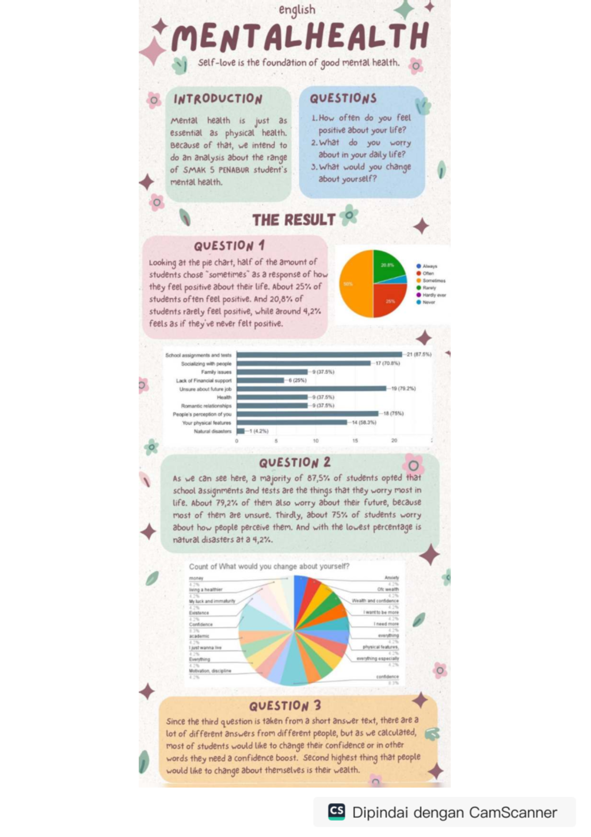 Group 5 Mental Health Analysis: Insights & Reflections - Studocu