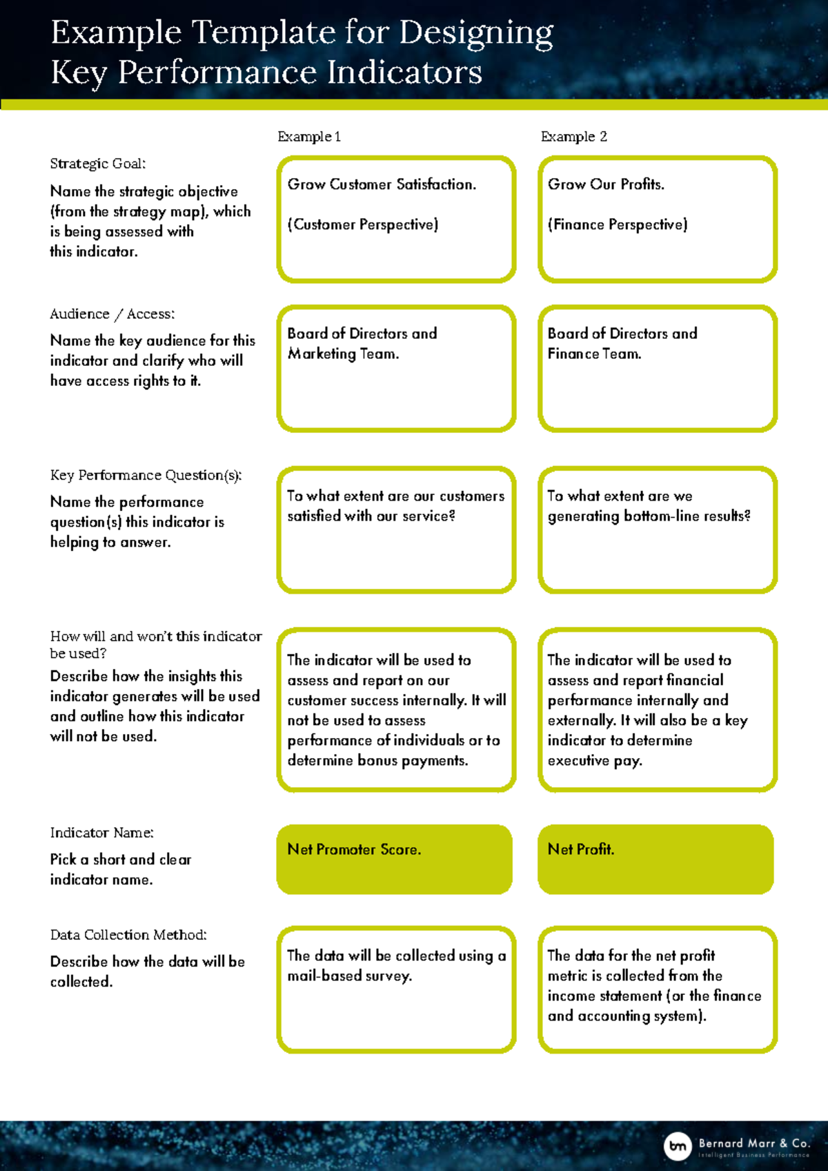 KPI Indicators Example - Example Template for Designing Key Performance ...