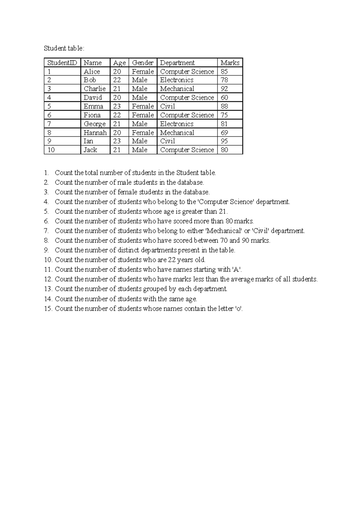 Student table Count Commands - Student table: StudentID Name Age Gender ...