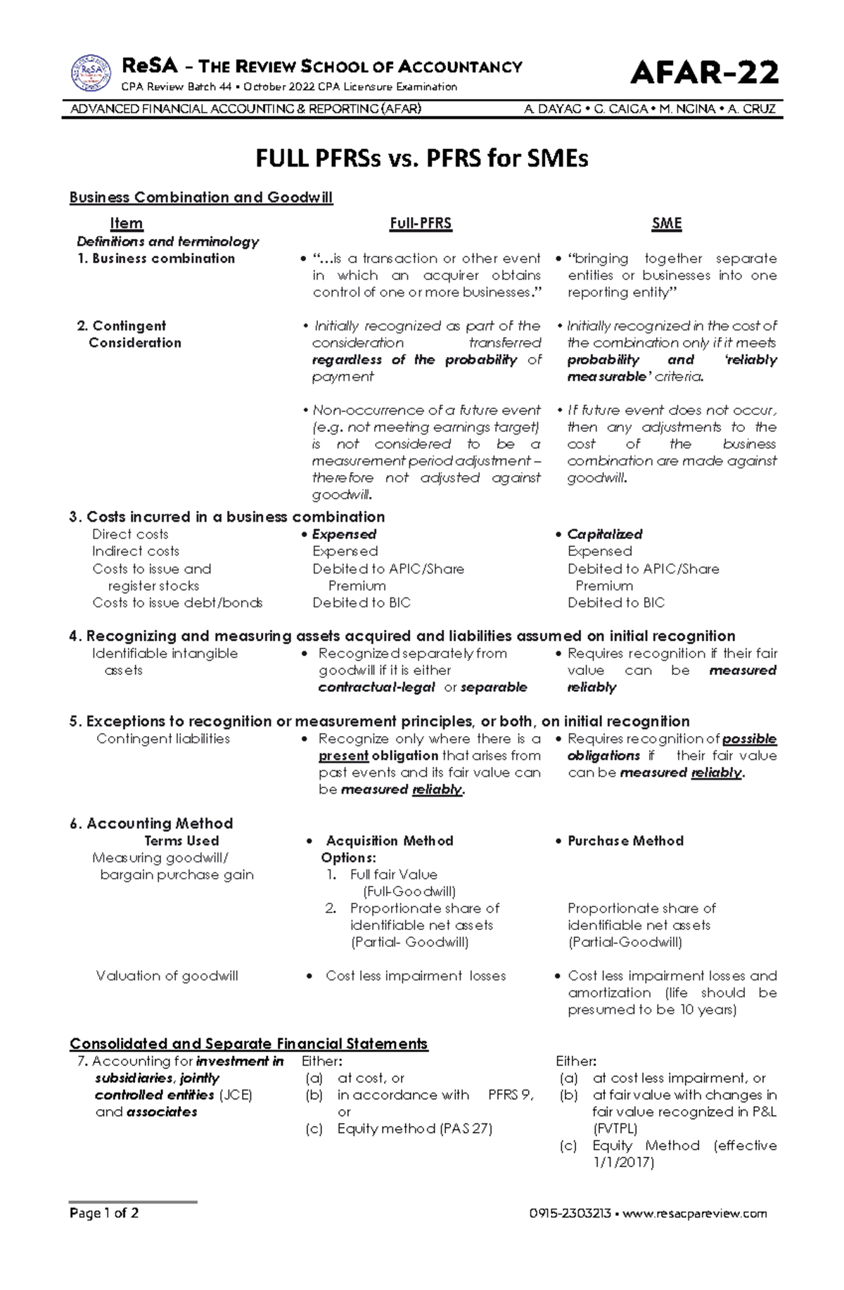 AFAR-22: Full PFRSs and PFRSs for SMEs Comparison and Insights - Studocu