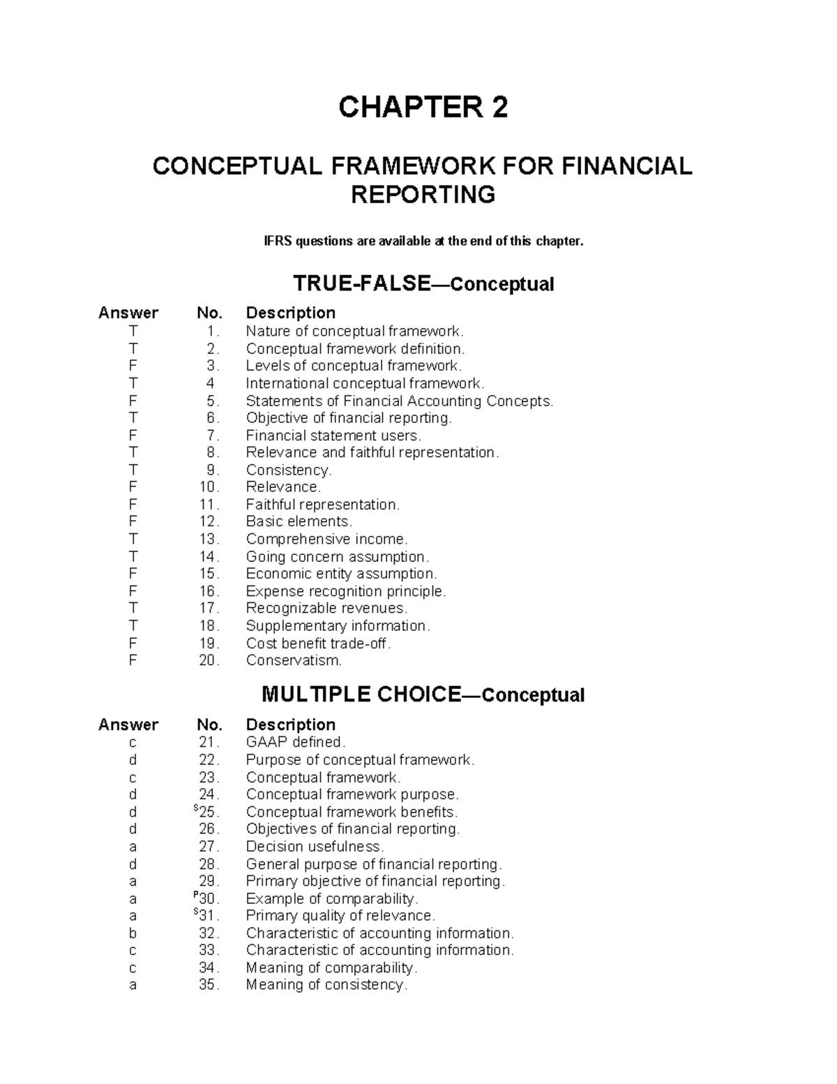 Kieso 15e testbank ch02 - CHAPTER 2 CONCEPTUAL FRAMEWORK FOR FINANCIAL ...
