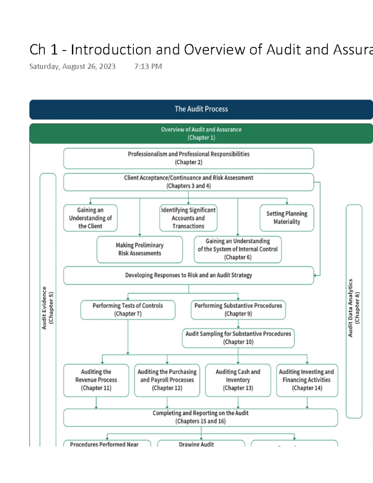 ACC 411 Ethics in Audit - Comprehensive Case Study Notes - Studocu