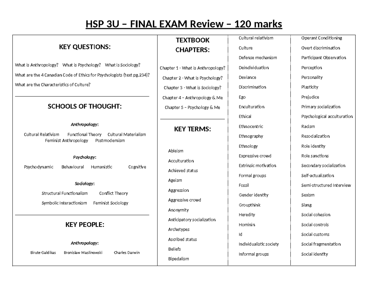 HSP 3U - Comprehensive Final Exam Review & Key Concepts 2024 - Studocu