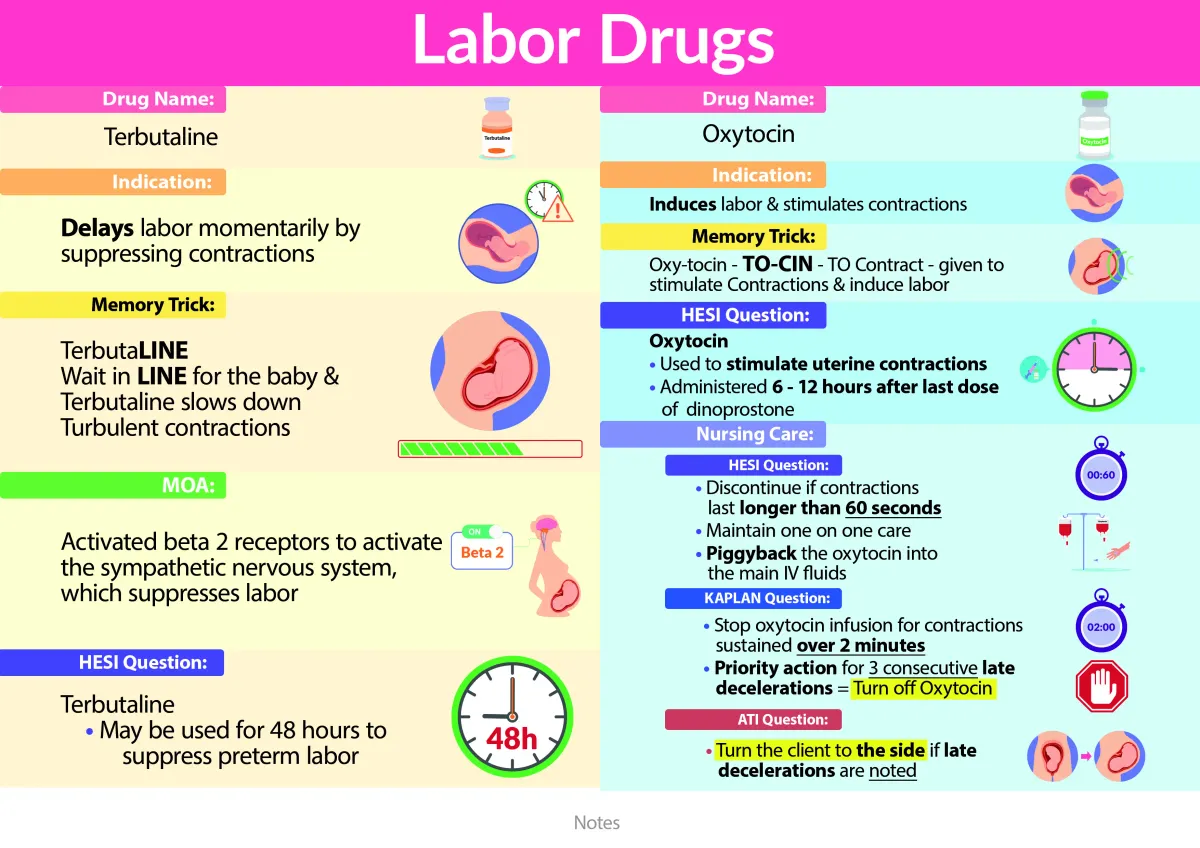 How Does Terbutaline Stop Contractions Mgt Of Abnormal Labor