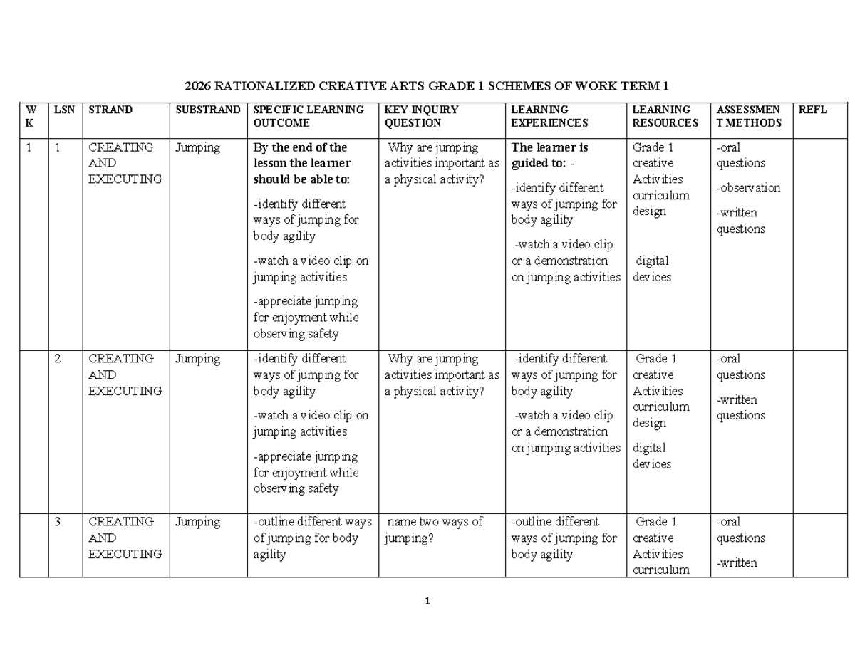 G1 Creative Arts Term 1 2026: Schemes of Work and Activities - Studocu