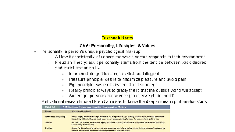 Ch 6 Consumer Behavior Lecture Notes Personality Values