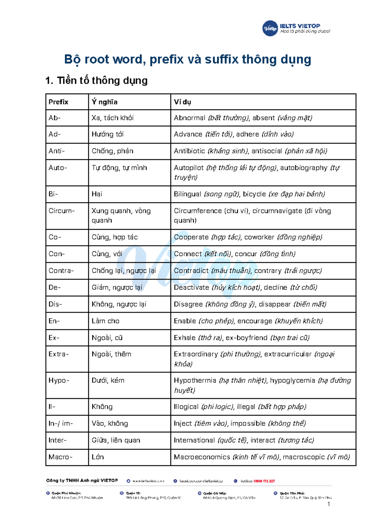 [PDF] Root Words, Prefixes, and Suffixes Overview Guide - Studocu