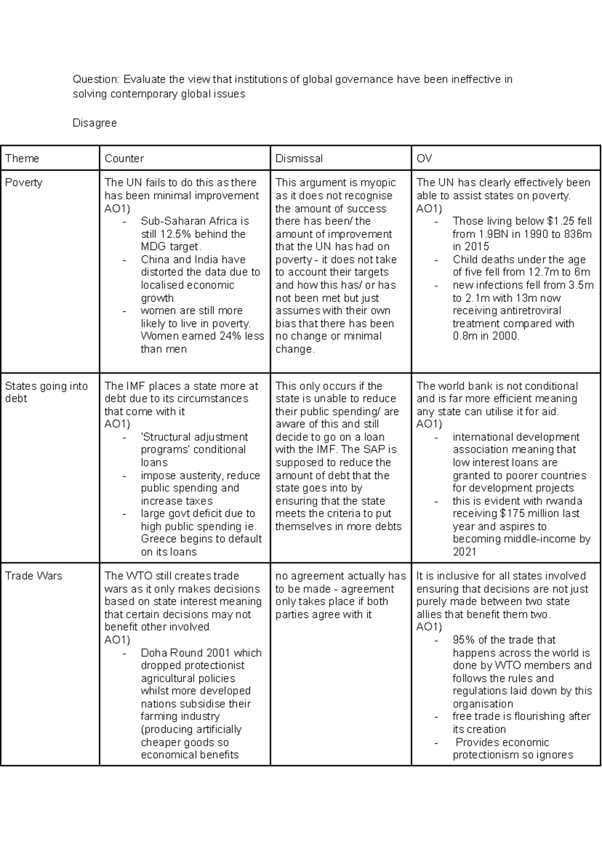 Global essay plans: Evaluating the effectiveness of global governance ...
