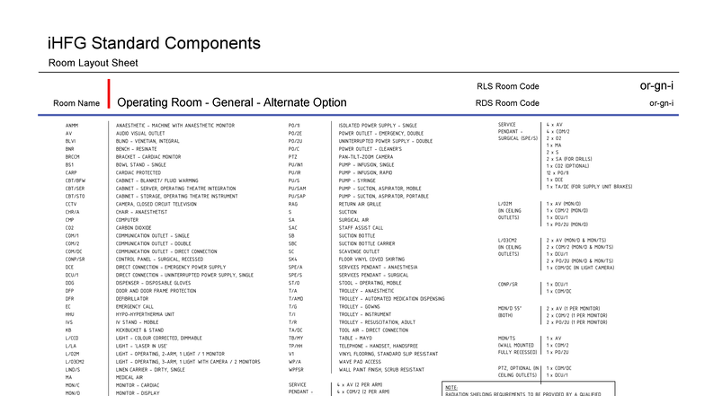 iHFG Operating Room Layout Sheet: General Alternate Option - Studocu