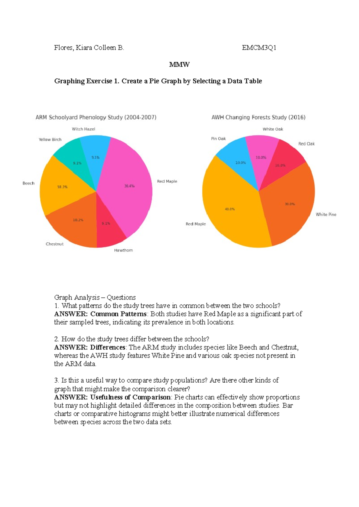 MMW- Graphic - test - Flores, Kiara Colleen B. EMCM3Q MMW Graphing ...
