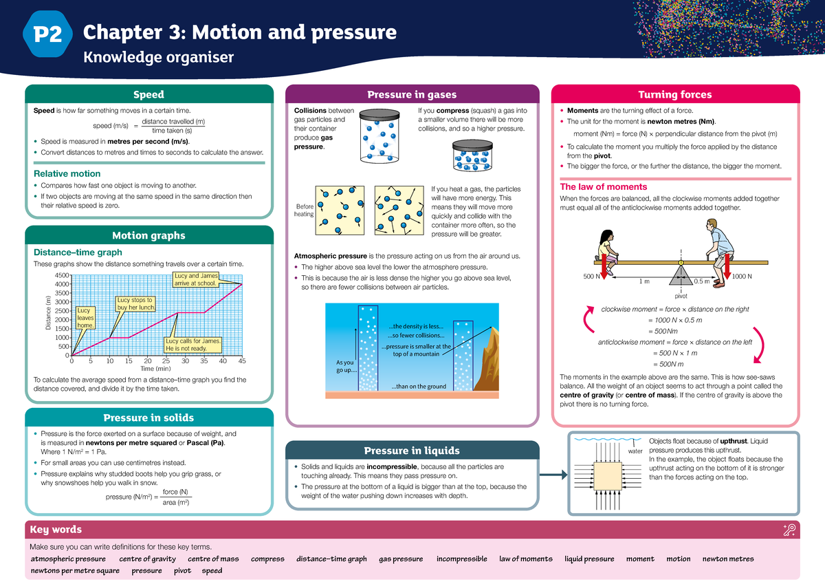 P2 Chapter 3: Motion & Pressure Notes and Flashcards (Simplified) - Studocu