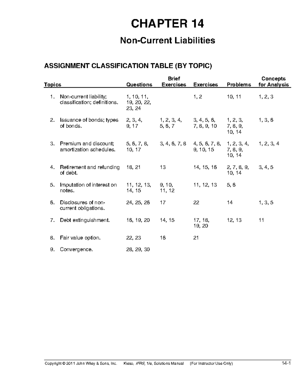 CH14 Liabilities Assignment Classification Table & Solutions - Studocu