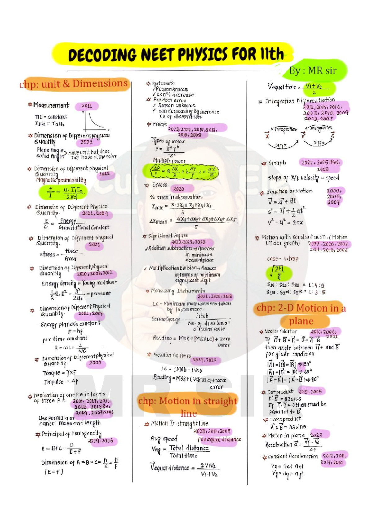 Decoding NEET Physics for 11th & 12th: Comprehensive Study Guide - Studocu