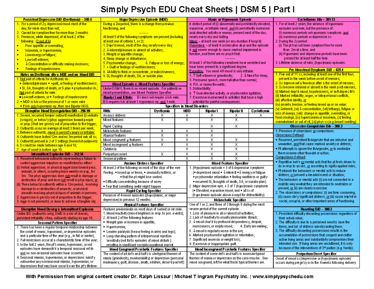 Simply Psych Cheat Sheets DSM-5 Part I: Persistent Depressive Disorders ...