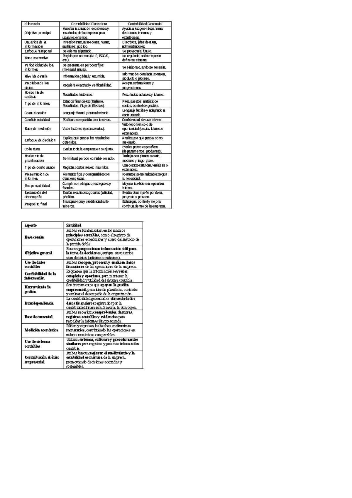 Diferencias entre Contabilidad Financiera y Gerencial: Análisis ...