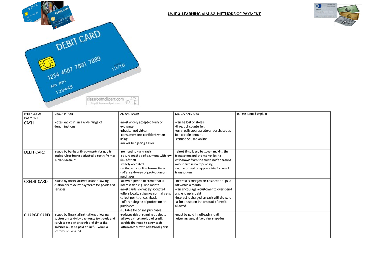 A2 Methods of Payment - Worksheet for Unit 3 Learning Aim - Studocu
