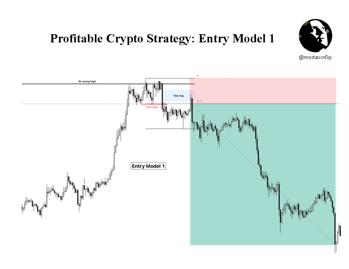 Crypto Trading Essentials: Swing Strategy Entry Model 1 @resistanceflip -  Studocu