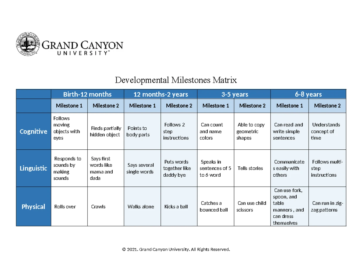 ECS-501-T3-Developmental Milestones Matrix and Parent Workshop Info ...