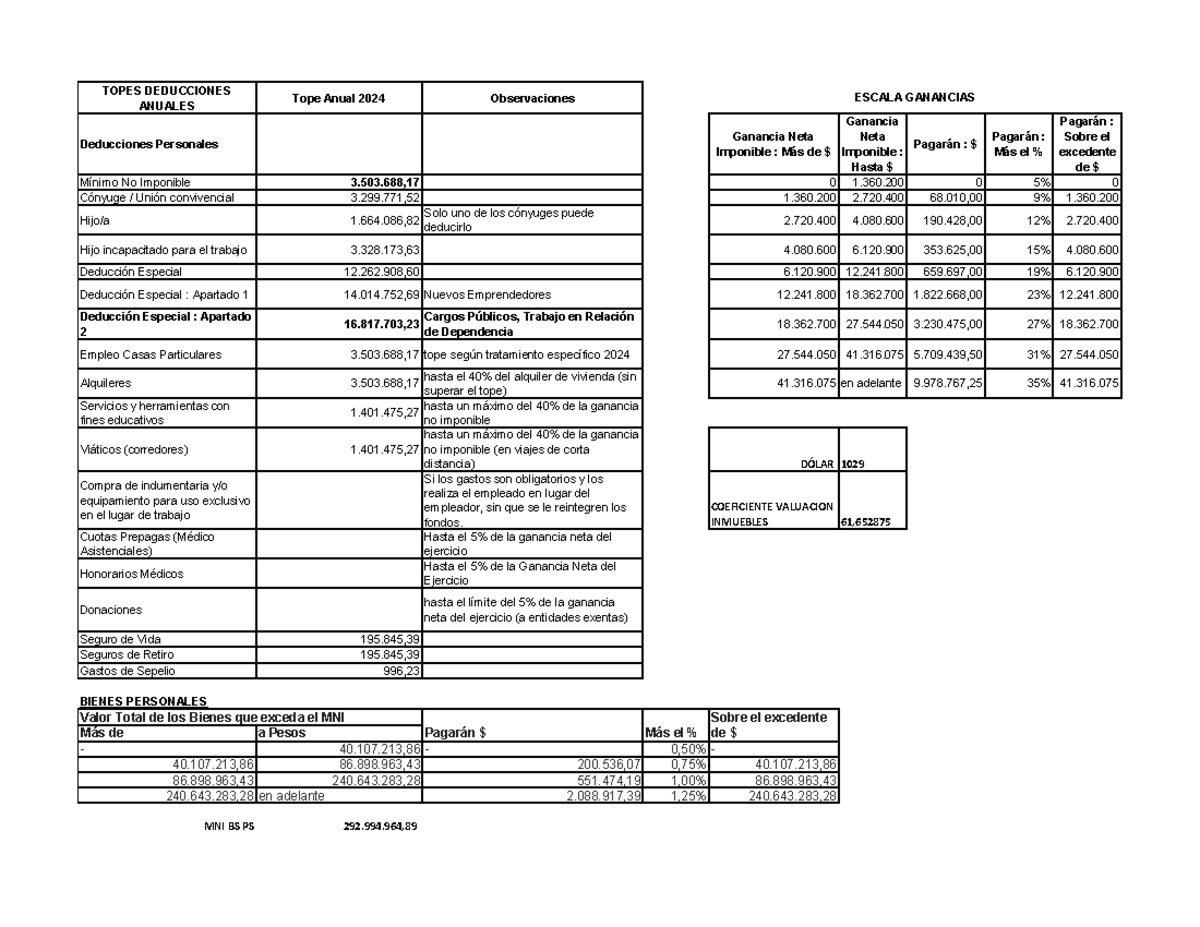 Tope de Deducciones Anuales y Cálculo de Ganancias PF 2024 - Studocu