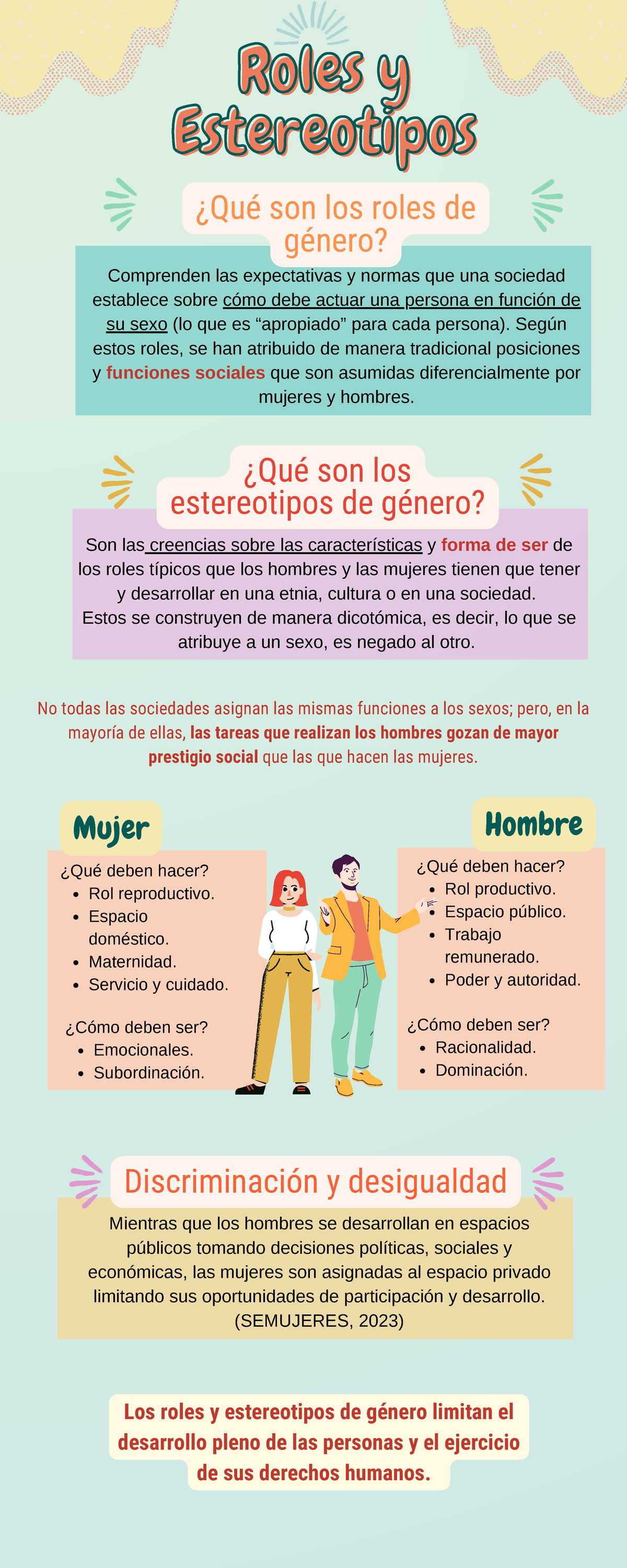 Roles y Estereotipos de Género: Expectativas Sociales y Normas - Studocu