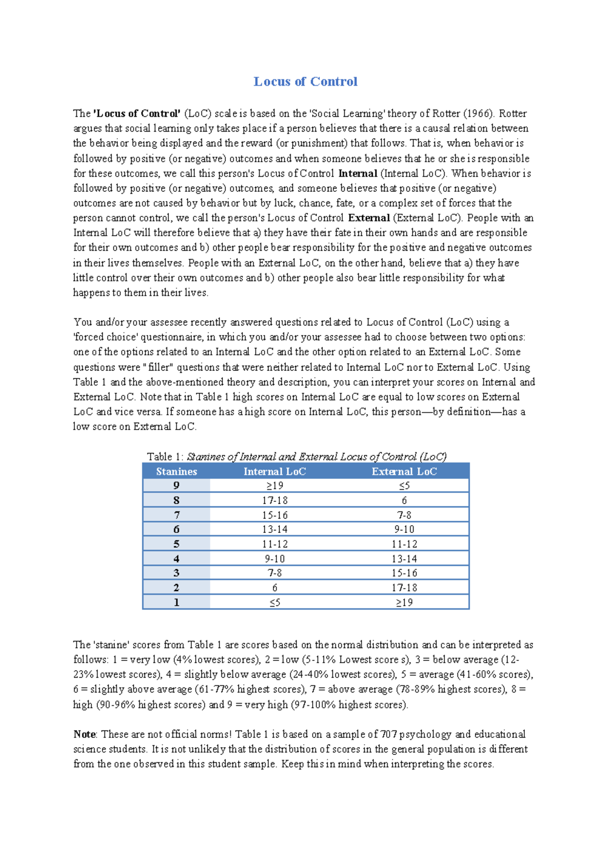 Lo C ENG - Locus of Control Theory & Interpretation Guide - Studeersnel