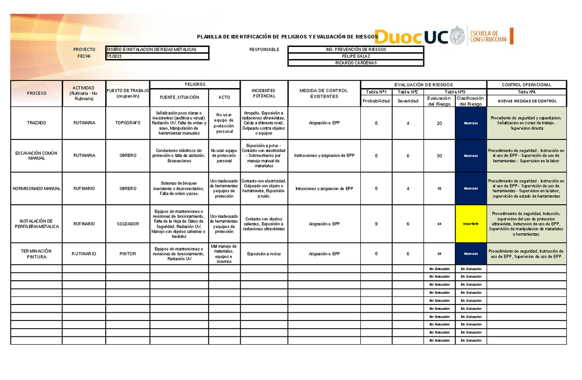 Matriz de Evaluación de Riesgos y Medidas de Control - Ing. Prev. Risks ...